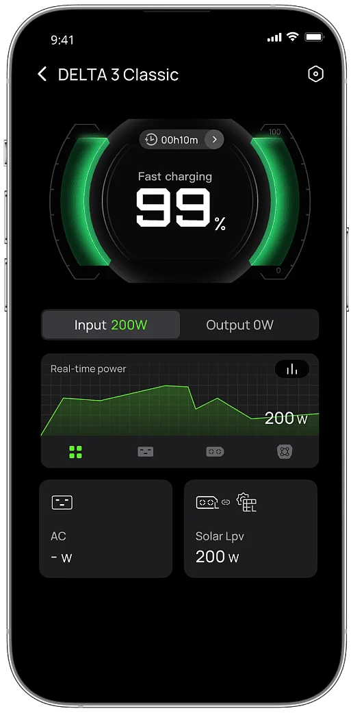 Solar Generation