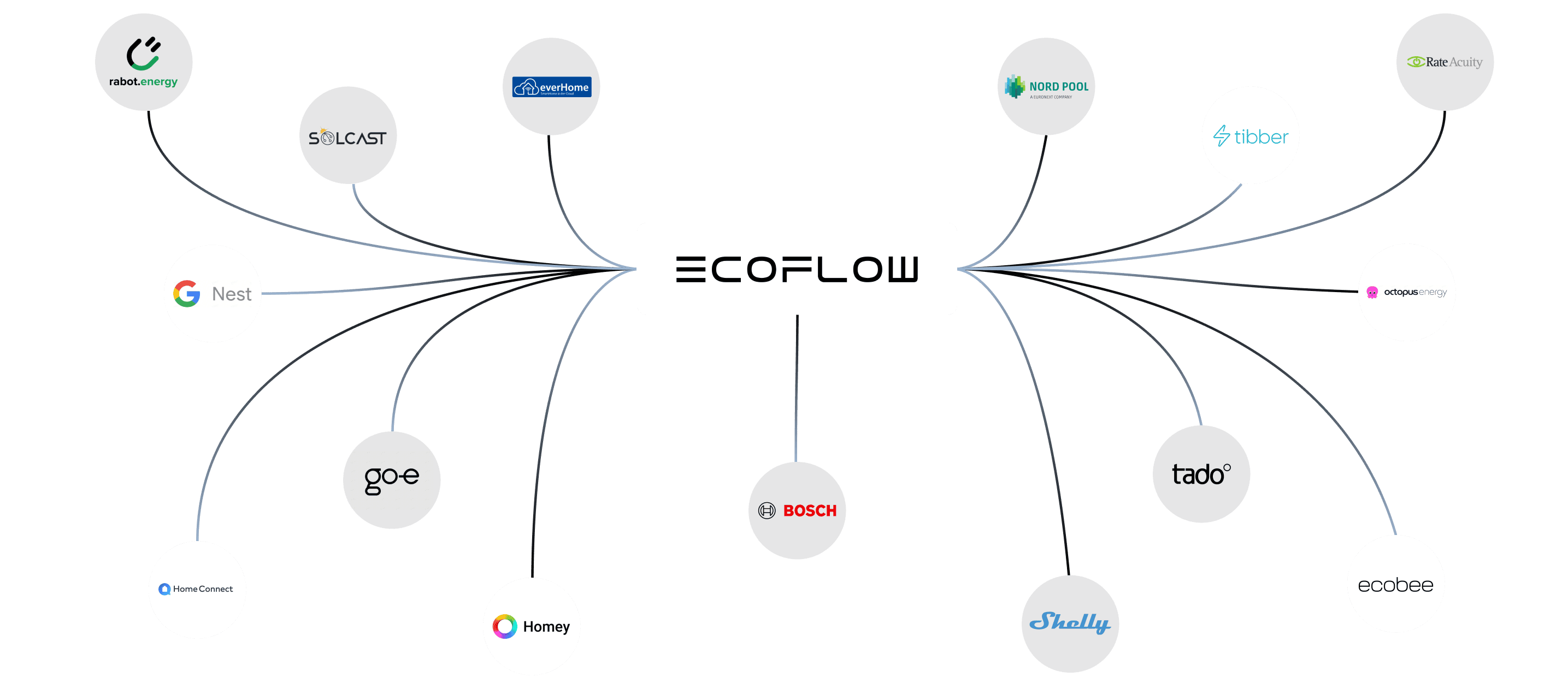 Ecosystem Alliance