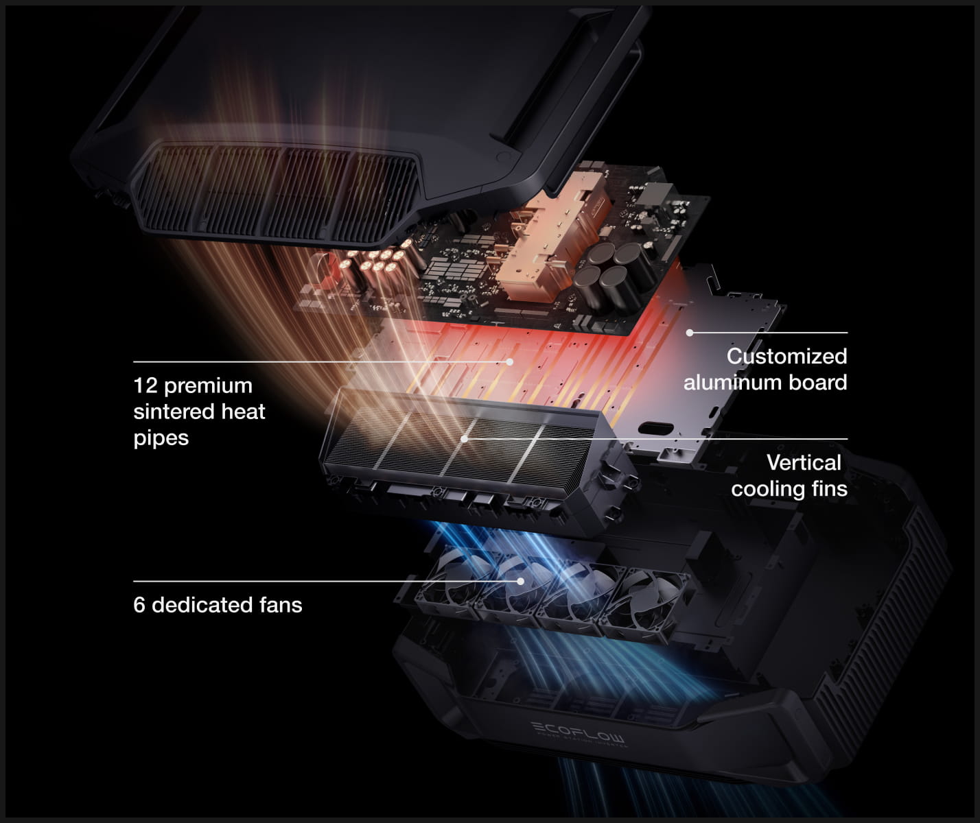 EcoFlow X-Cooling
