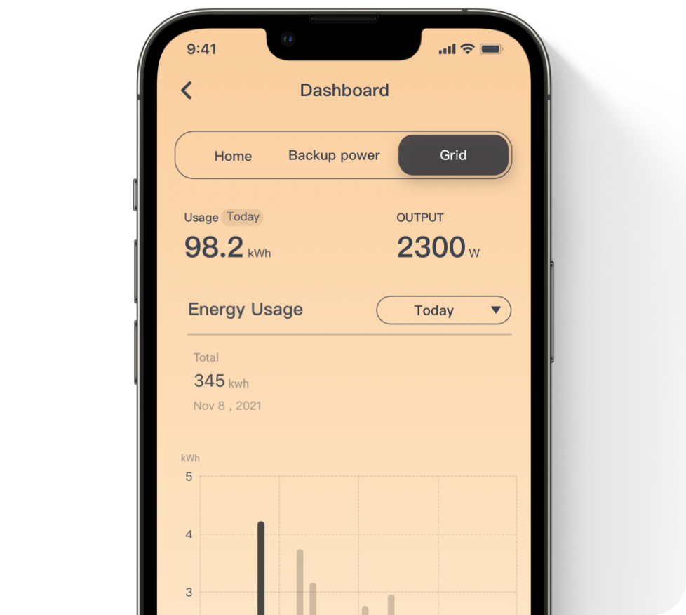 Ecoflow PowerStream - Energy - Home Assistant Community