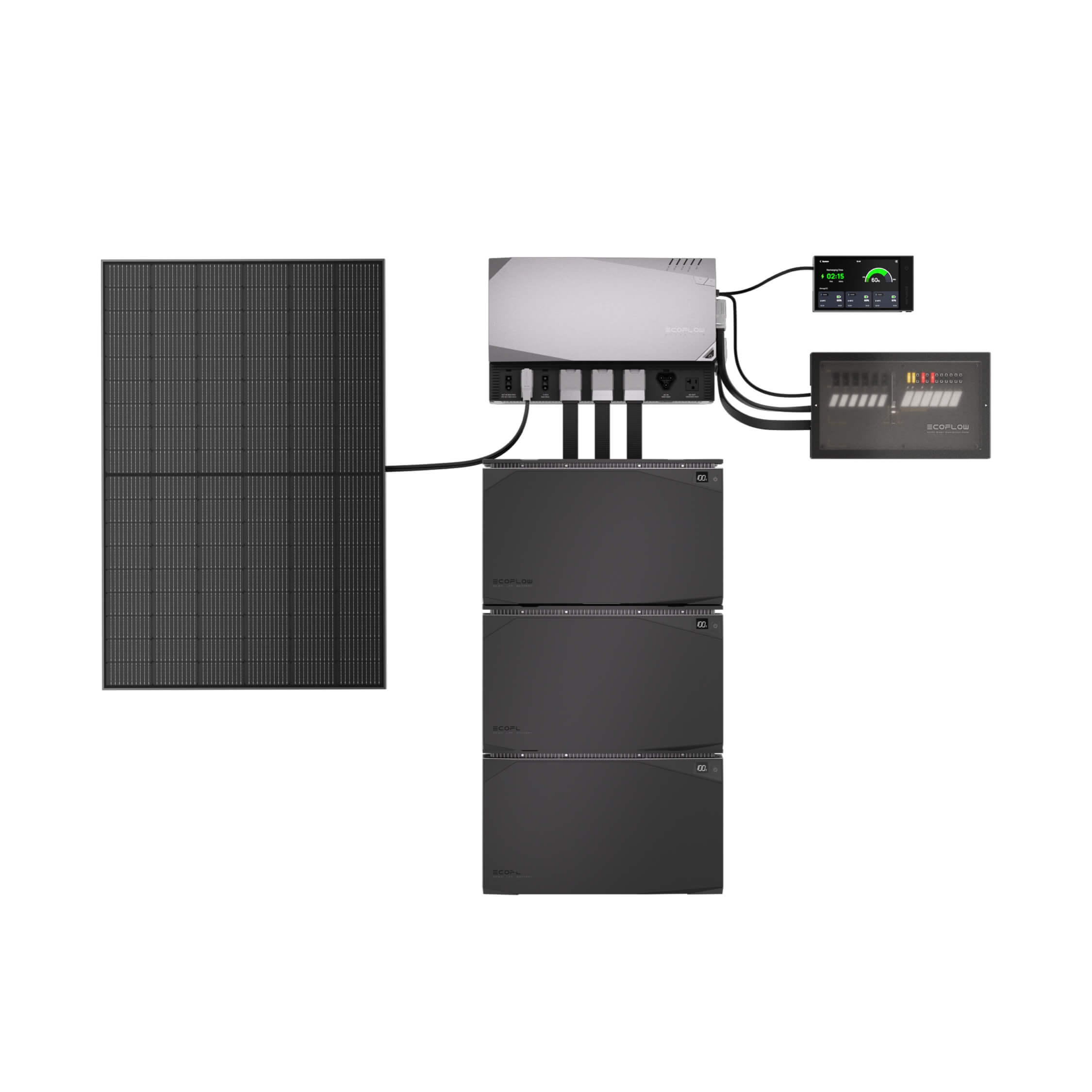 Ecoflow + PV + infrarouge : la solution autonome pour le chauffage