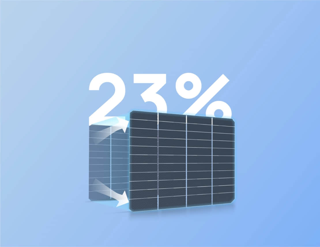 23% Conversion
Rate for Fast-Charging