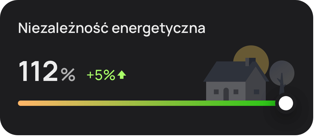 Oszczędzaj pieniądze z każdym watem