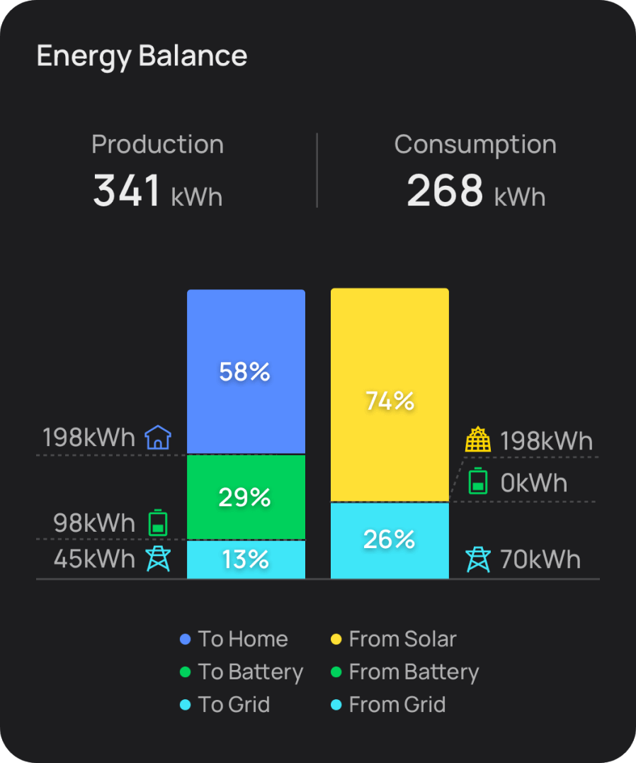 Power Up Your Savings with Every Watt