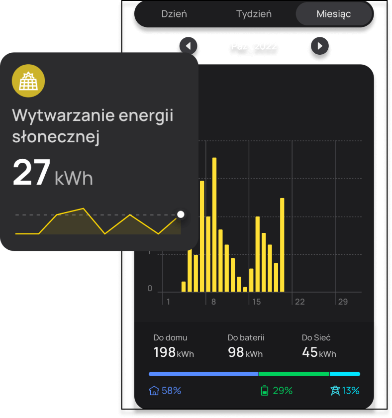 Najłatwiejszy
sposób na kontrolowanie systemu, jaki do tej pory powstał