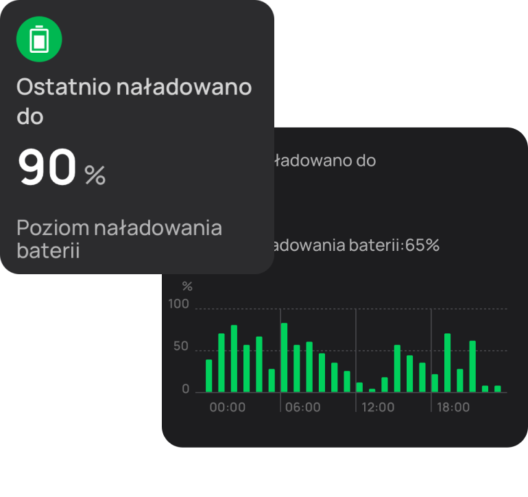 Najłatwiejszy
sposób na kontrolowanie systemu, jaki do tej pory powstał