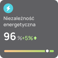 Aplikacja i portal internetowy EcoFlow