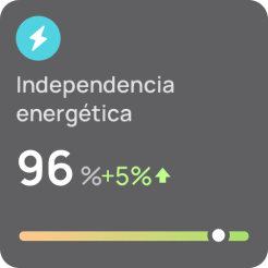 Aplicación y portal web de EcoFlow