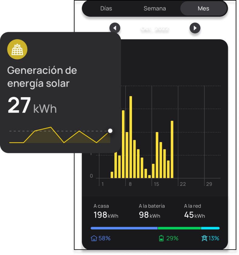 El control y la monitorización de la energía
más sencillos del mercado