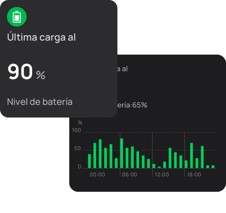 El control y la monitorización de la energía
más sencillos del mercado