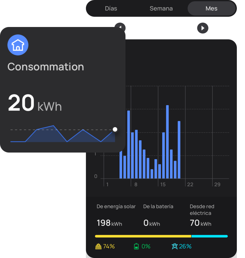 El control y la monitorización de la energía
más sencillos del mercado