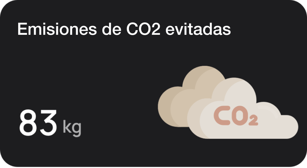 Energía con 0 emisiones de carbono desde tu tejado