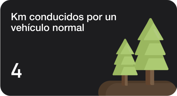 Energía con 0 emisiones de carbono desde tu tejado