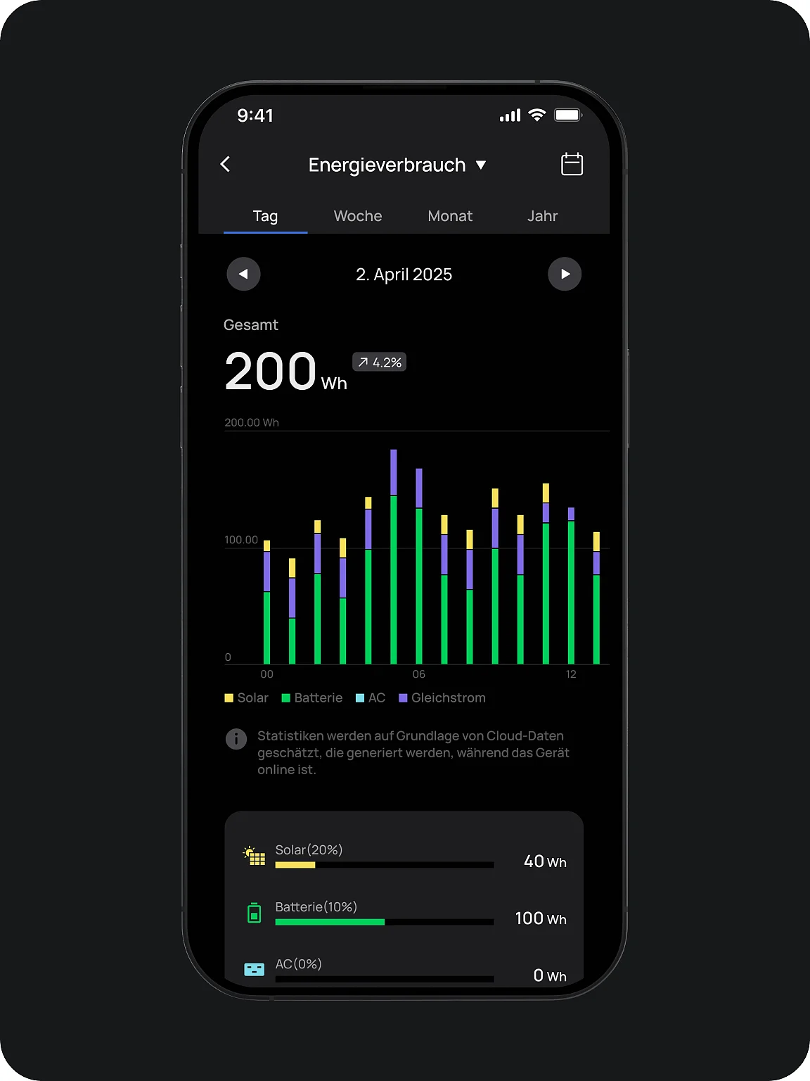 EcoFlow Image