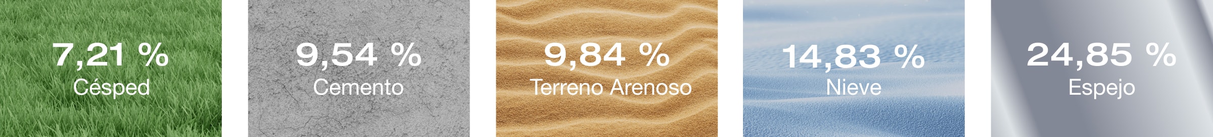 Captura más energía con un diseño dual