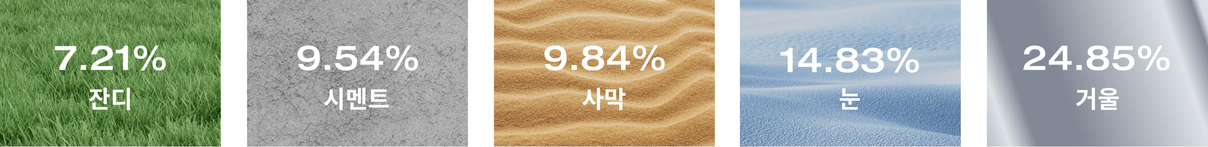 양면 디자인으로 더 많은 에너지 포착