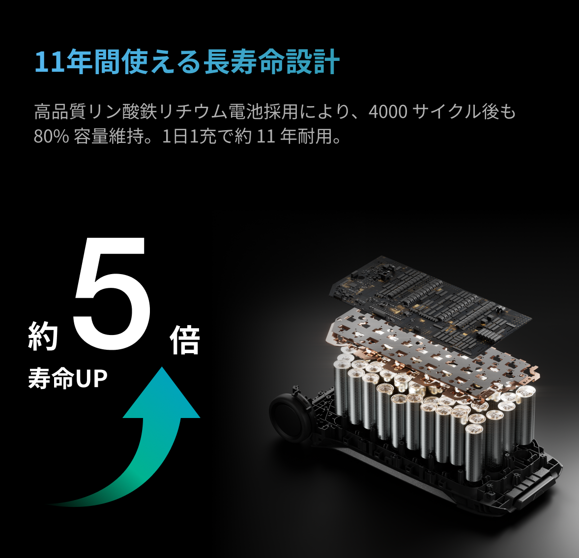 エコフロープロ EcoFlow DELTA Pro 3 | 誰もが手軽に節電を実現できる家庭用