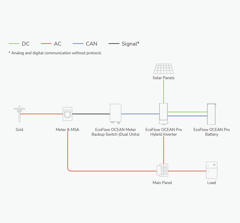 System Overview