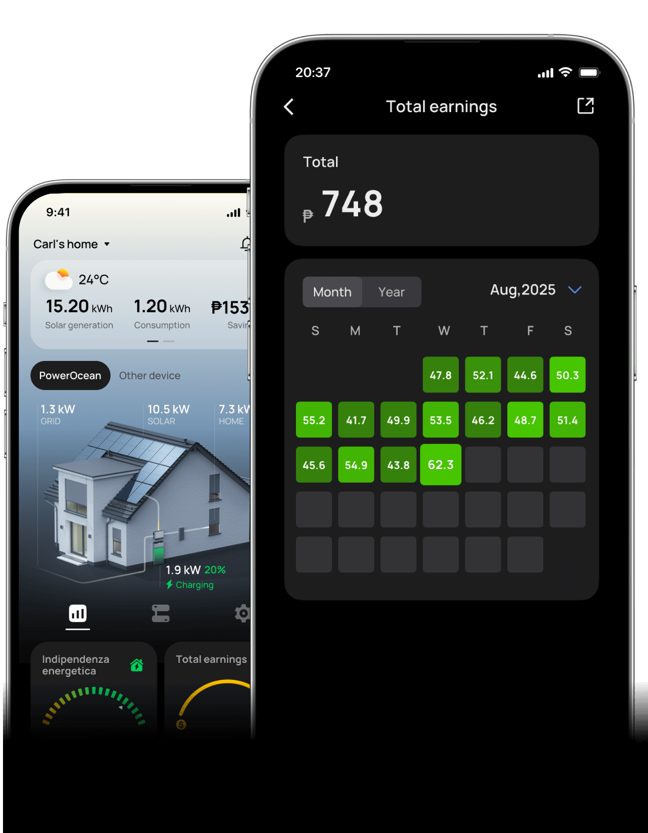 Smart monitoring and control with ease