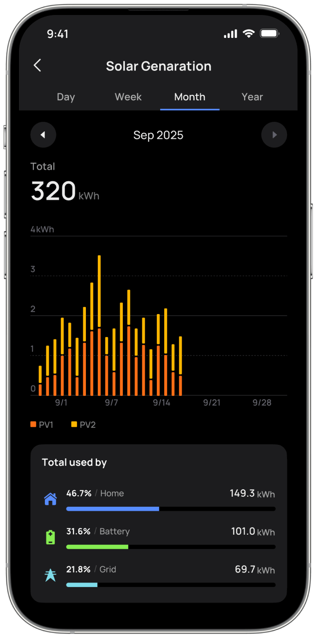 Say goodbye to high energy bills