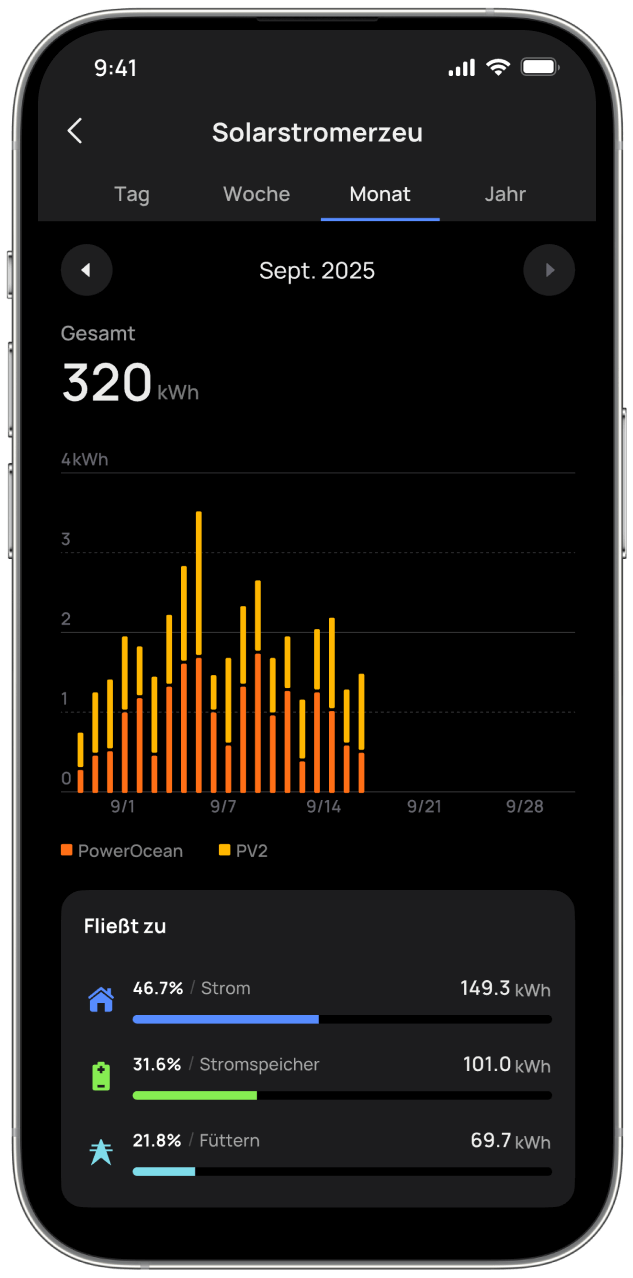 Verabschieden Sie sich von hohen Energierechnungen