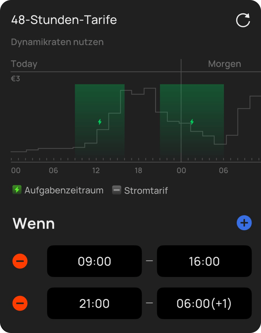 EcoFlow Unterstützung dynamischer Tarife : Energiekosten senken und Einsparungen maximieren