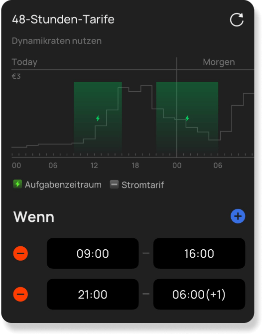 EcoFlow Unterstützung dynamischer Tarife : Energiekosten senken und Einsparungen maximieren