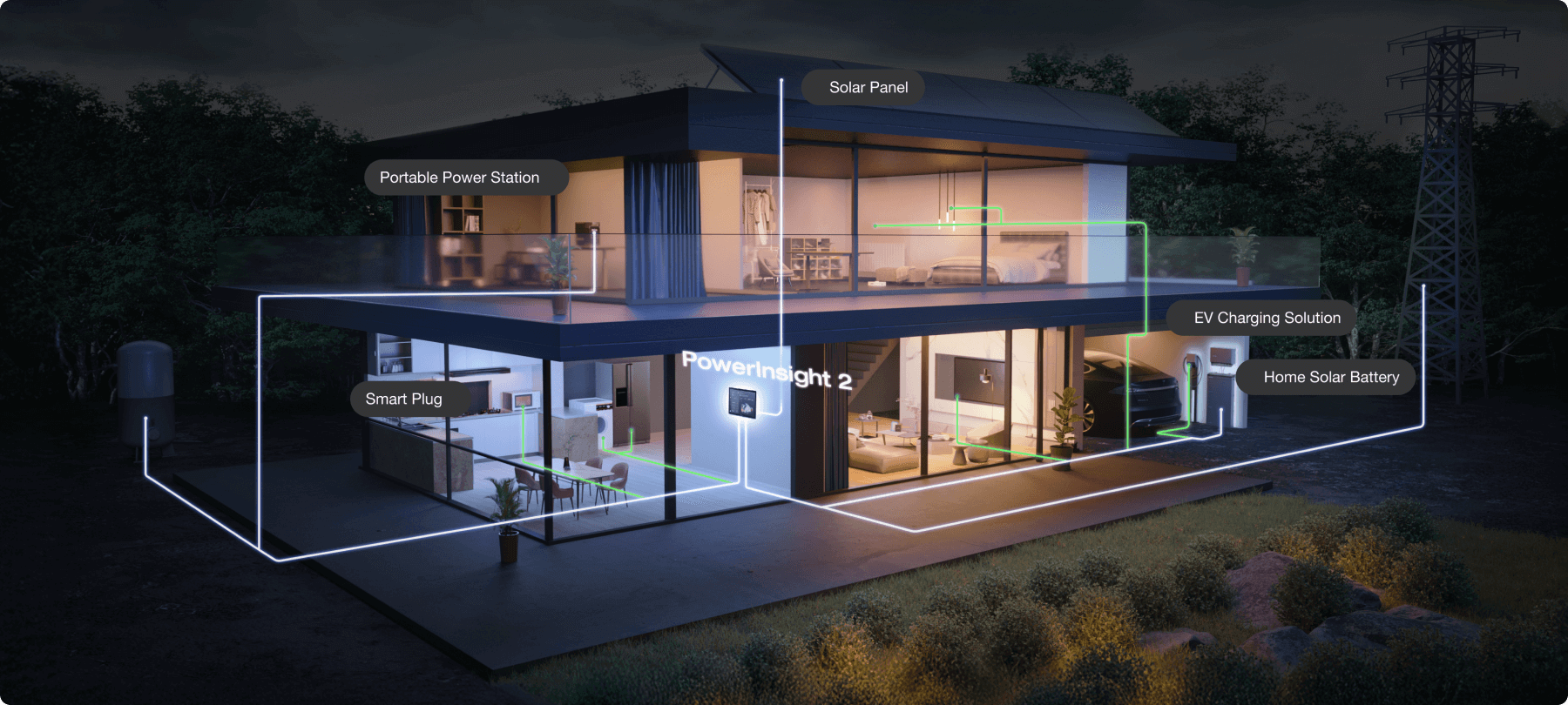 Smart Home All-in-one. One Screen to Rule All