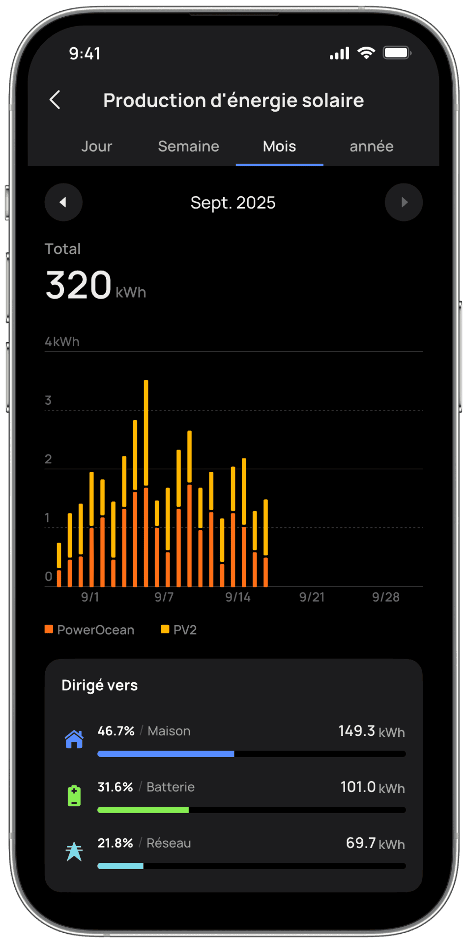 Dites adieu aux factures d’énergie élevées