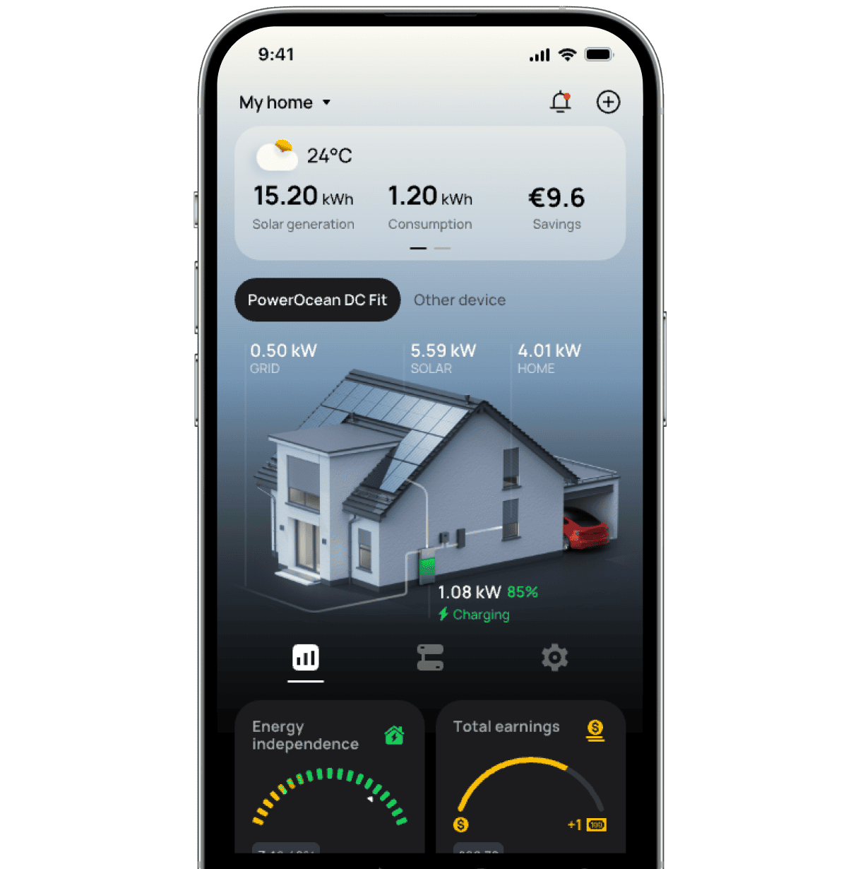 Full visibility over whole-home energy data