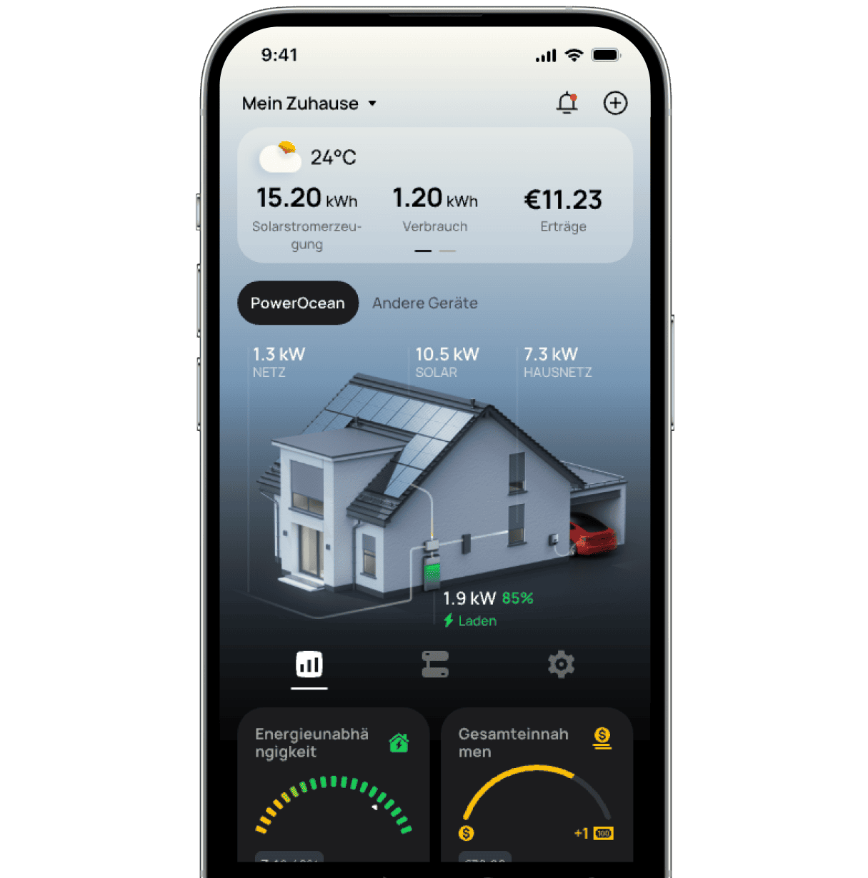 Vollständige Transparenz der Energiedaten für das gesamte Haus