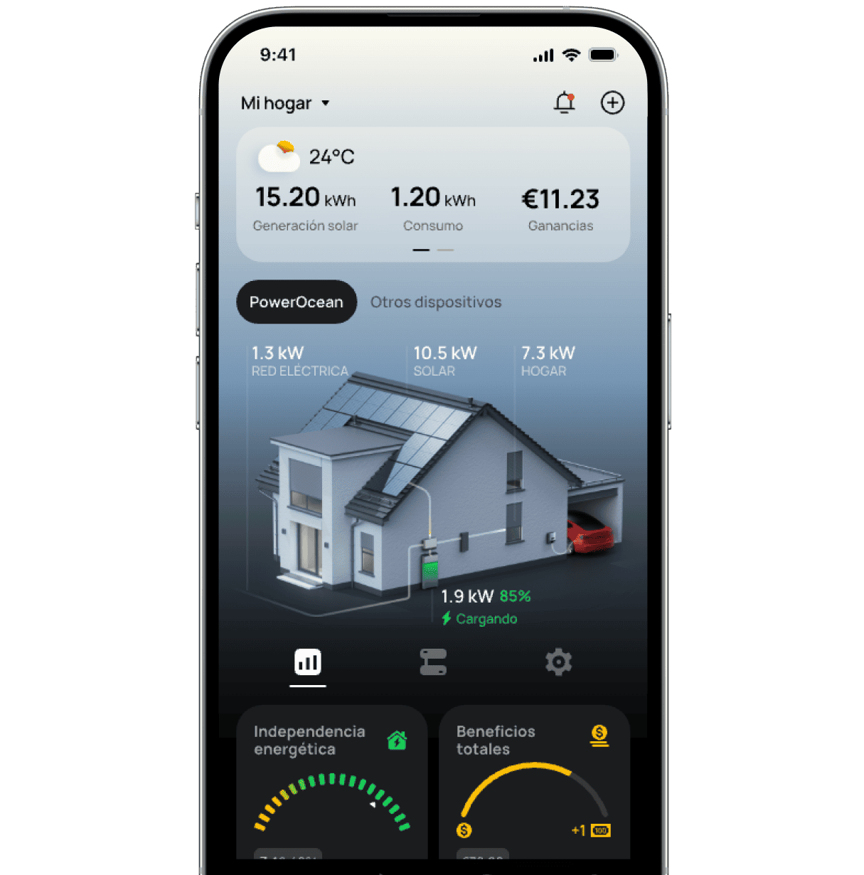 Visibilidad total de los datos relacionados con la energía de toda la casa