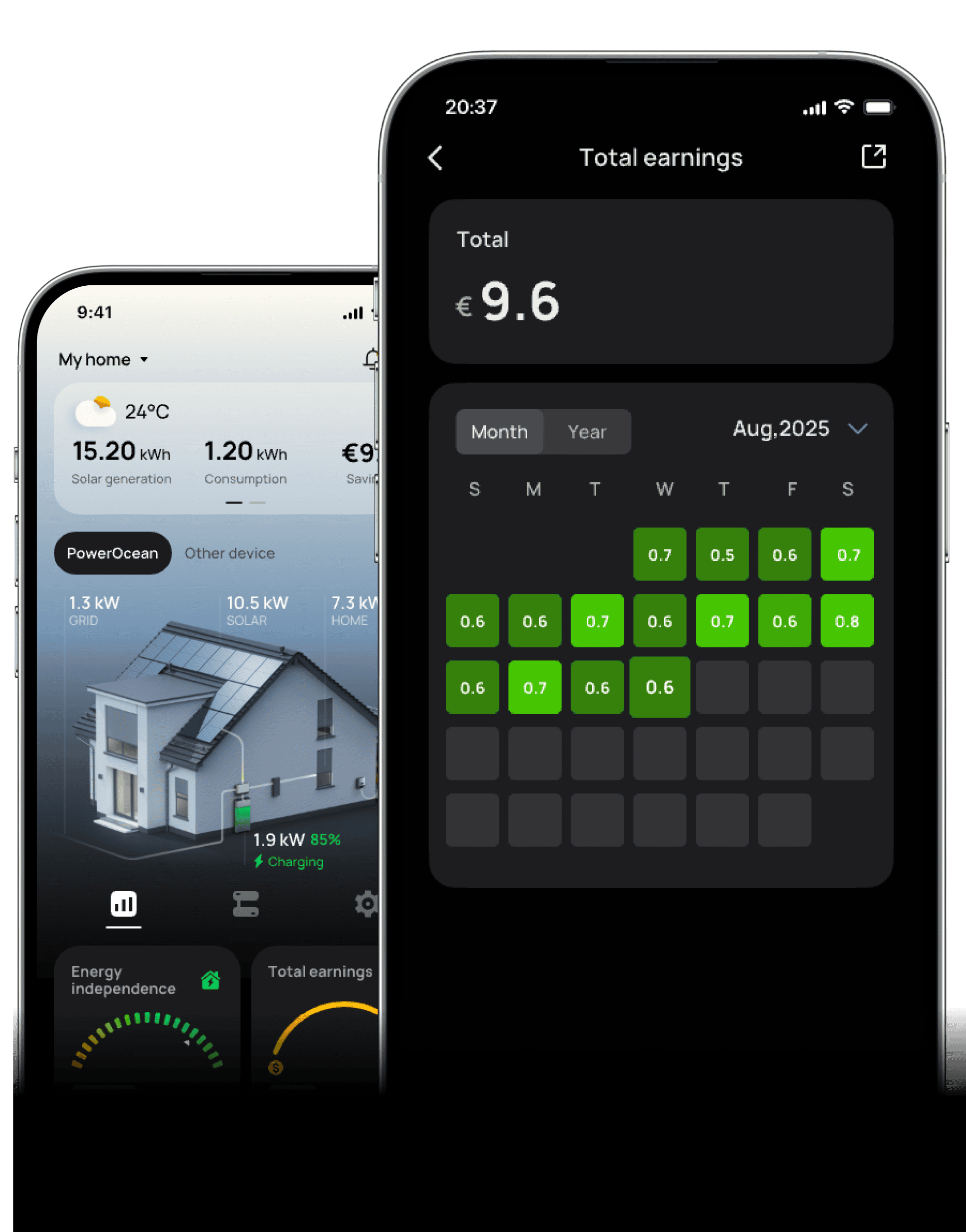 Smart monitoring and control with ease