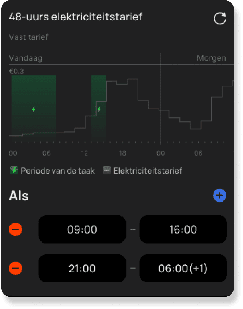 Dynamic Tariffs & TOU with EcoFlow PowerOcean