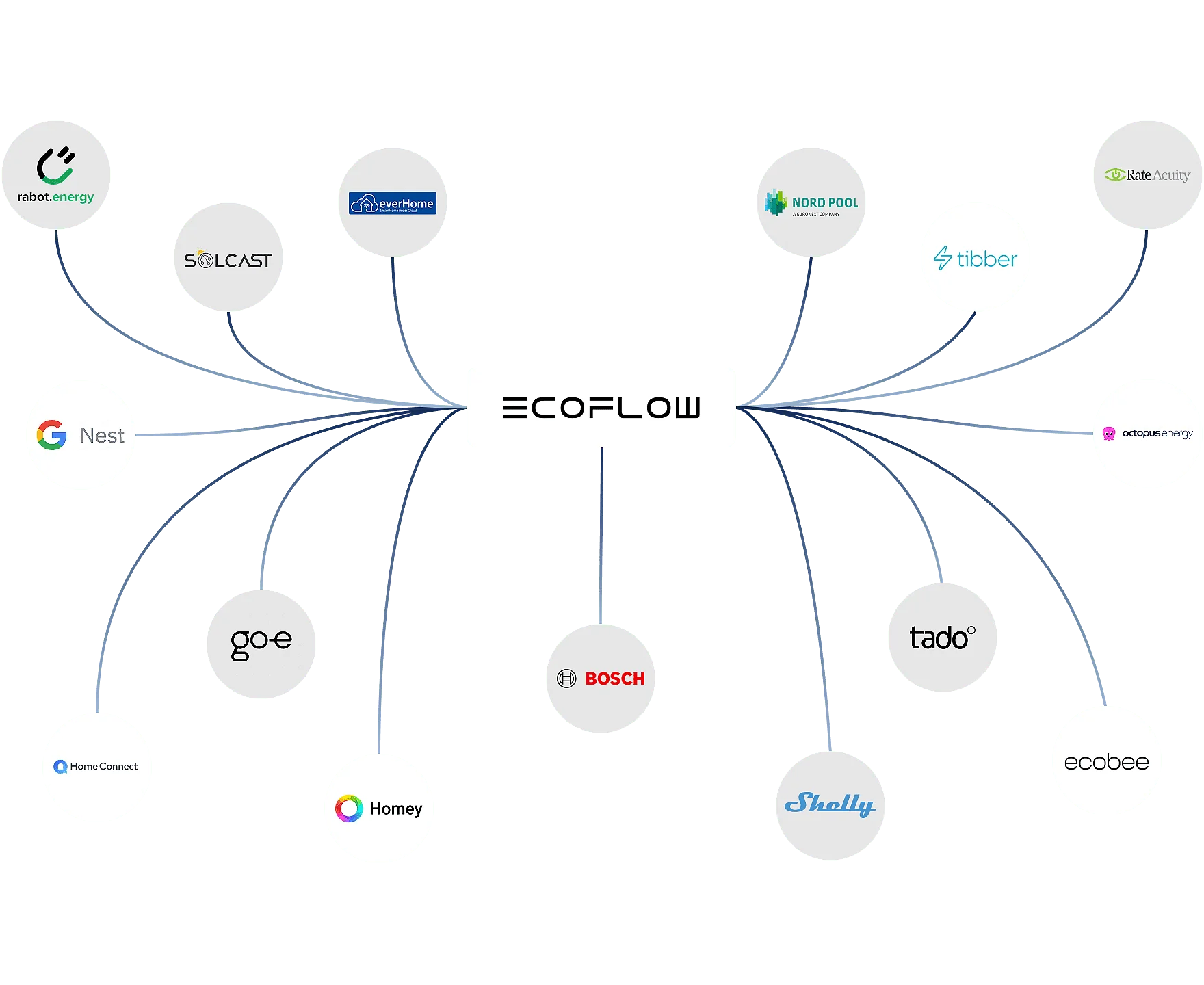 Ecosystem Alliance