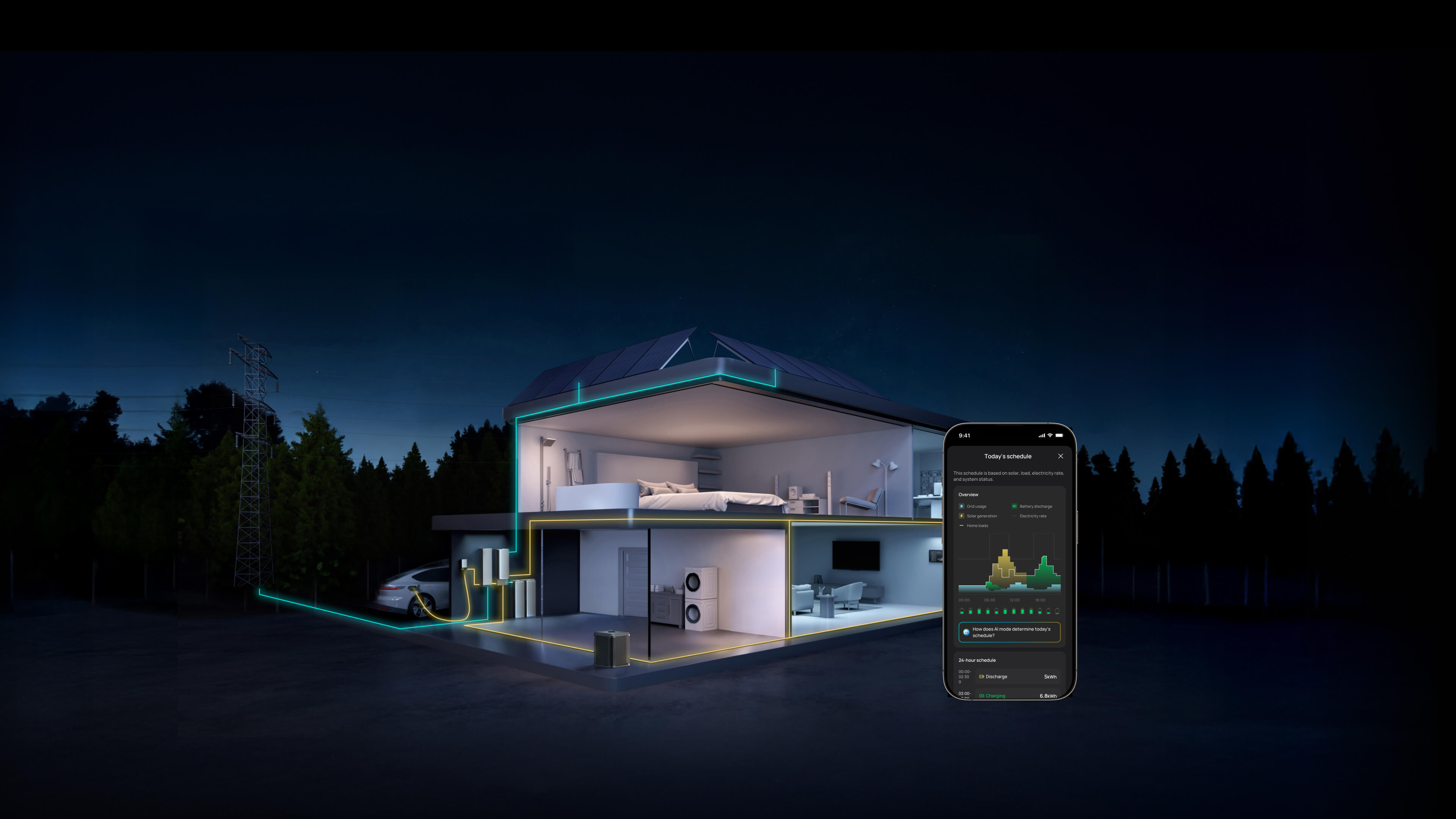 All-in-one Energy Management