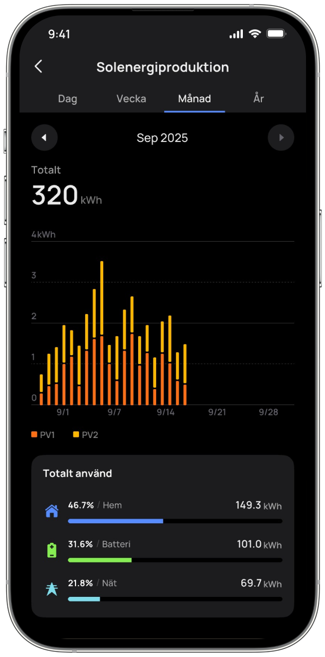 Säg adjö till höga energiräkningar