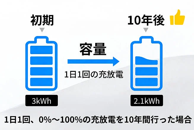 EcoFlow Image