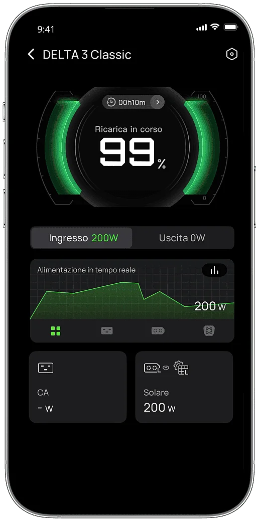 Generazione solare