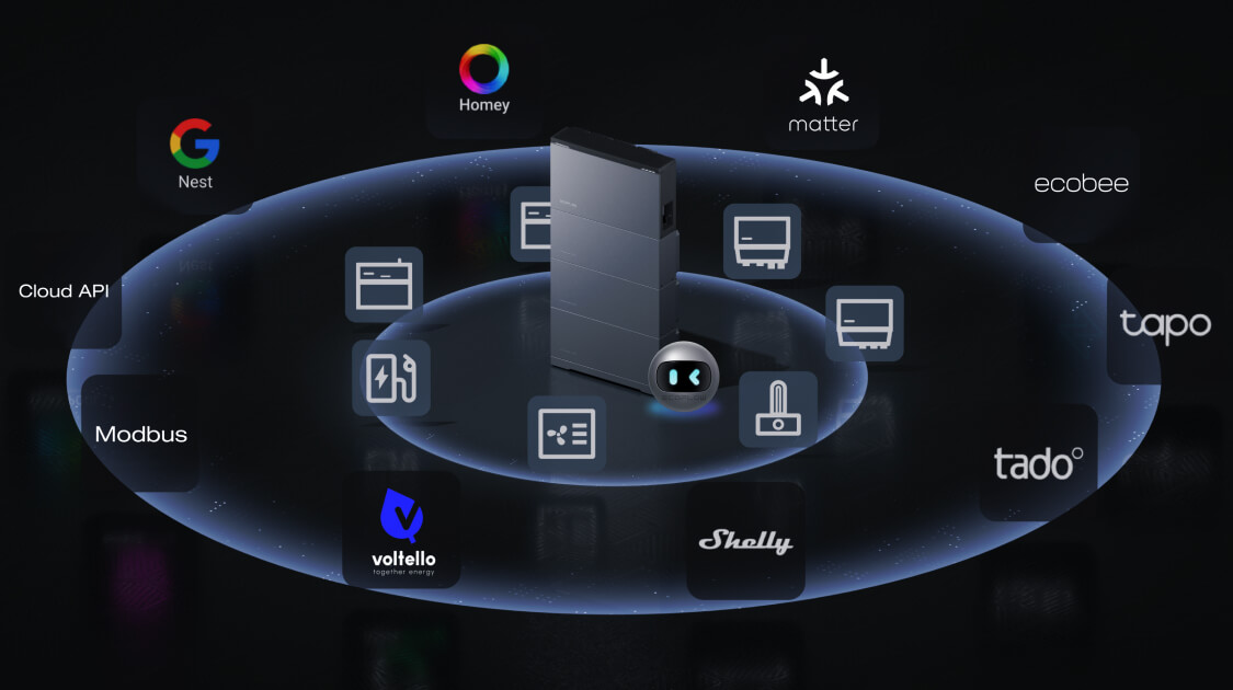 1+8+N EcoFlow Home Energy Management - Home Energy Ecosystem