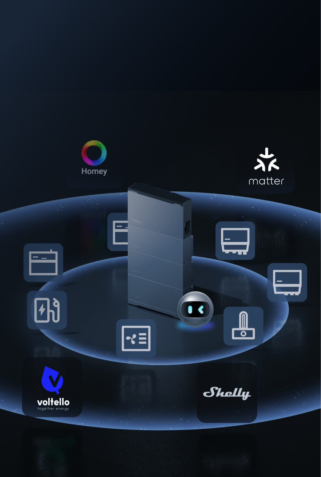 EcoFlow OCEAN 2 Plus Single-Phase solar battery overview: whole-home backup, built-in safety, real solar savings, faster installation, open intelligent ecosystem