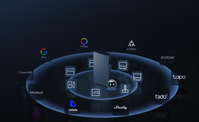 EcoFlow Ocean Solar battery overview showing integrated whole-home backup,battery safety,real savings,faster installer and 1+8+N Ecosystem