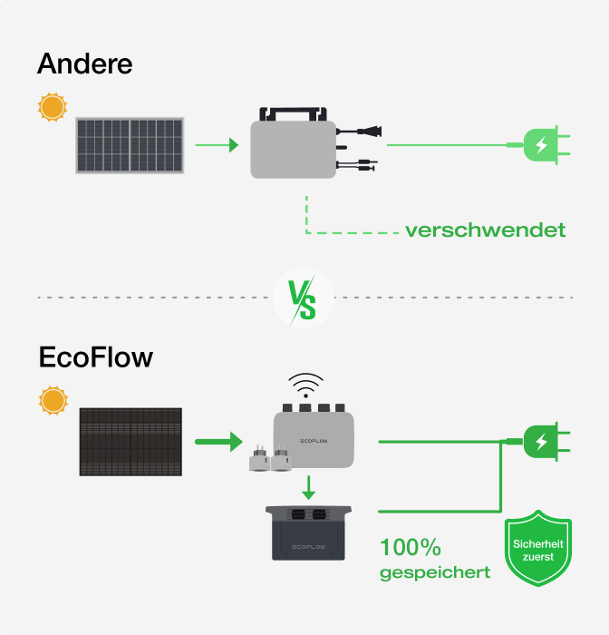 Anerkannt von