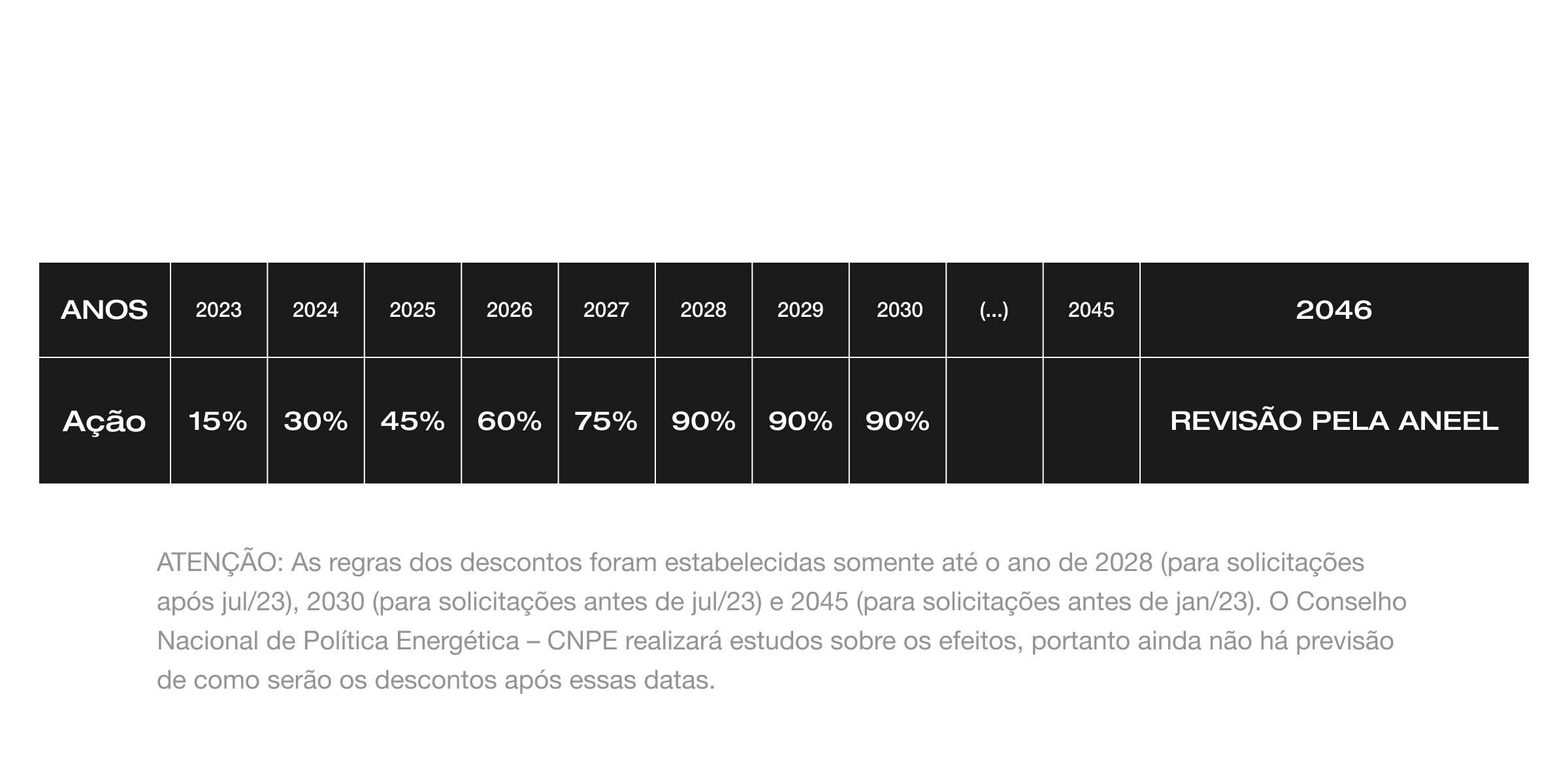 Economize na conta de energia