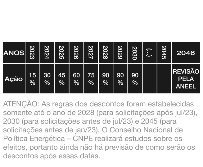 Economize na conta de energia
