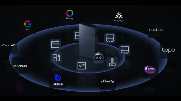 1+8+N EcoFlow Home Energy Management - Home Energy Ecosystem